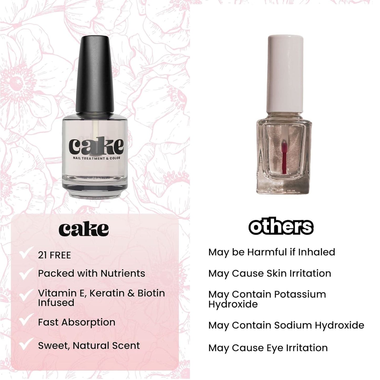 Cake Polish Almond Kiss Cuticle Oil The Beauty Box