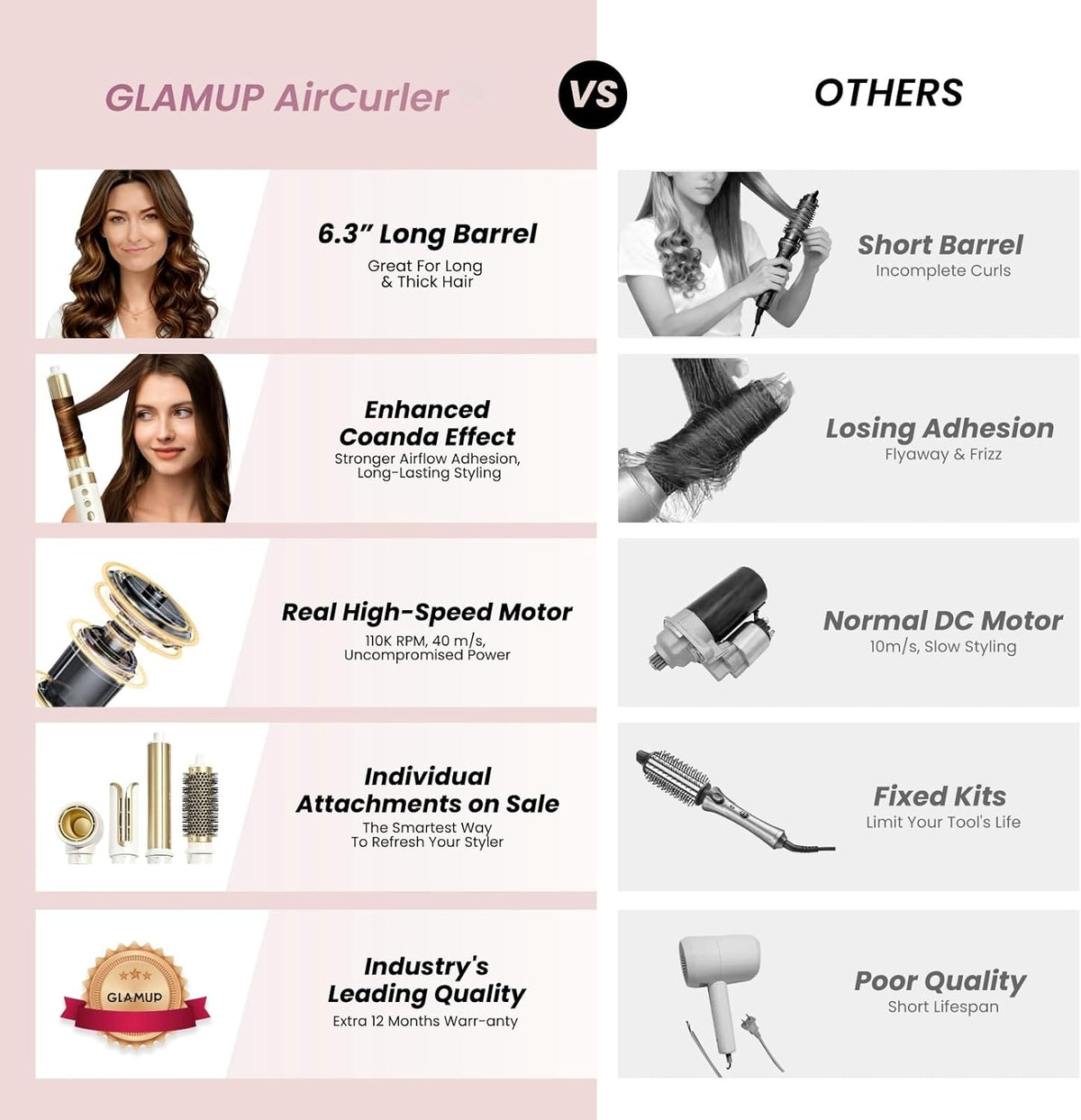 GLAMUP® 6 in 1 Hot Air Styler, Upgraded Long Barrel, Round Brush, Powerful High Speed Dryer, Tight Grip, Curling Volumizing Gift Set with Travel Bag 7DAY'S