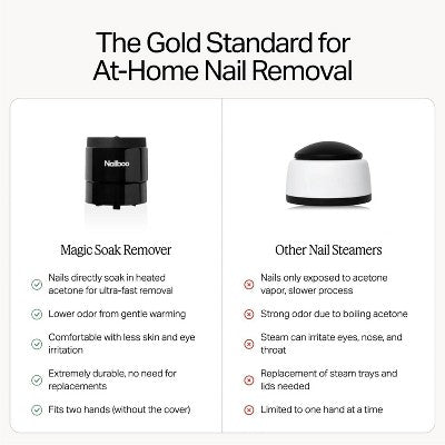 Nailboo Magic Manicure Remover - New This is Beauty US