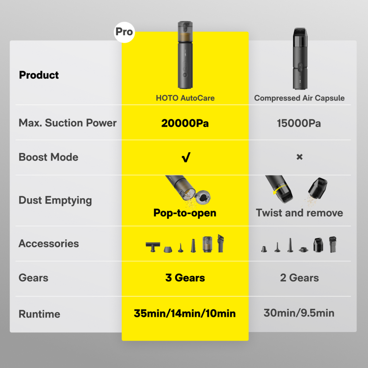 HOTO AutoCare Air Duster & Vacuum HOTO