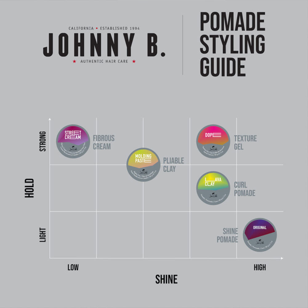 Johnny B Molding Paste 3oz #2711