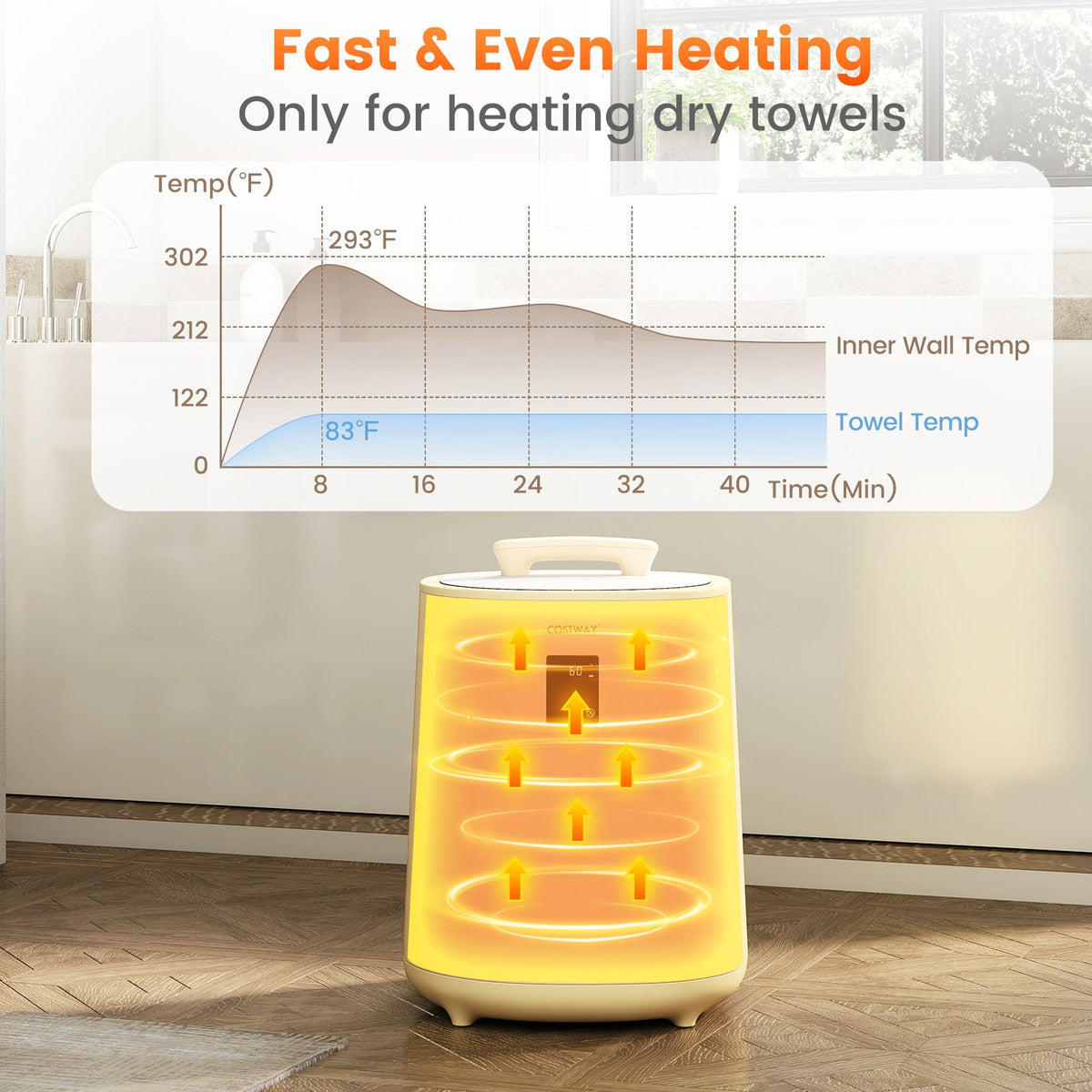 18L Large Towel Warmer with LED Display and Auto Shut off DirectDeals