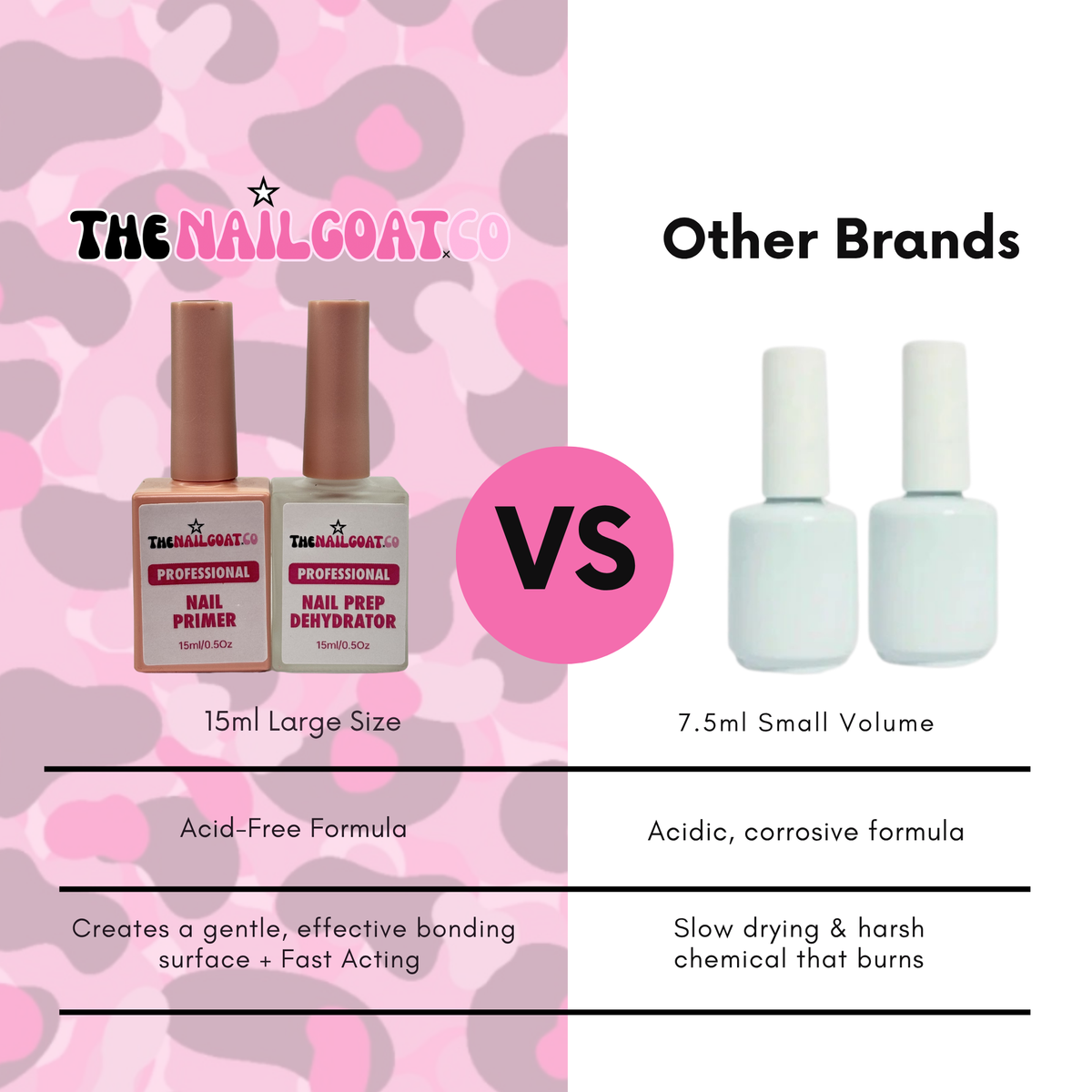 Acid-Free Nail Prep Duo – Primer & Dehydrator for Nail Enhancements TheNailGoat.Co