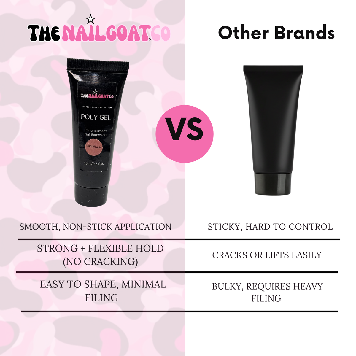 Self-Leveling HEMA/TPO-Free Poly Gel – 0.15 ml / 150 g | TheNailGoatco TheNailGoat.Co