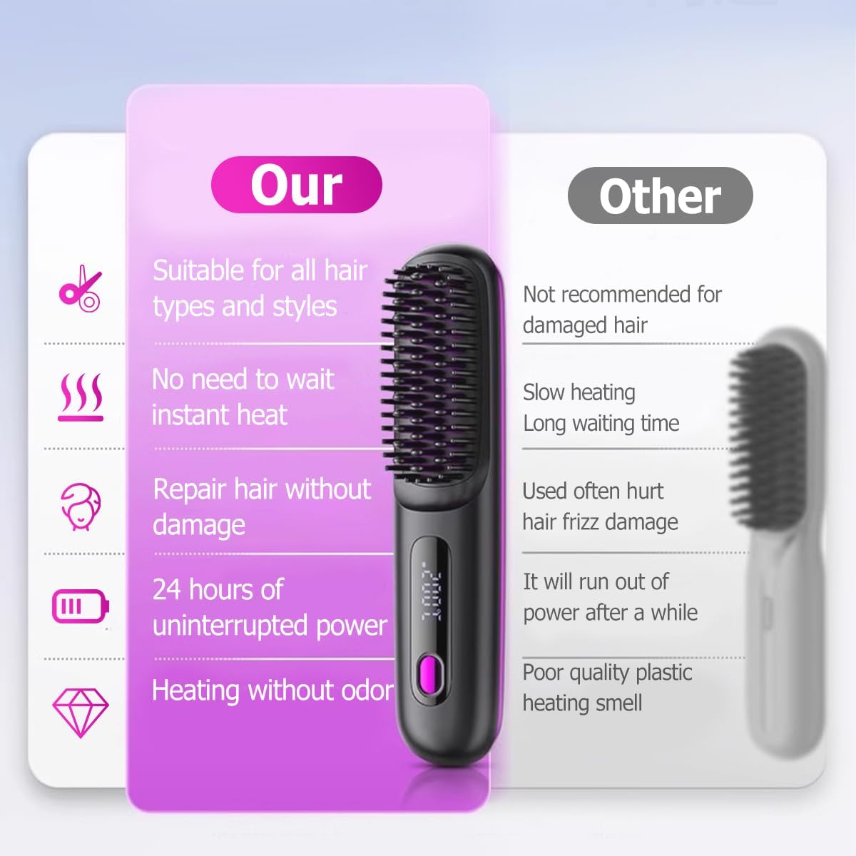 GO Brush, 2026 New GO Brush, Portable Straightener Brushs for Travel, with LCD Temperature Display, 2 in 1 Hair Straightener, Women Hair Fast Heating Cordless Mini Brushs (Blue) 7DAY'S