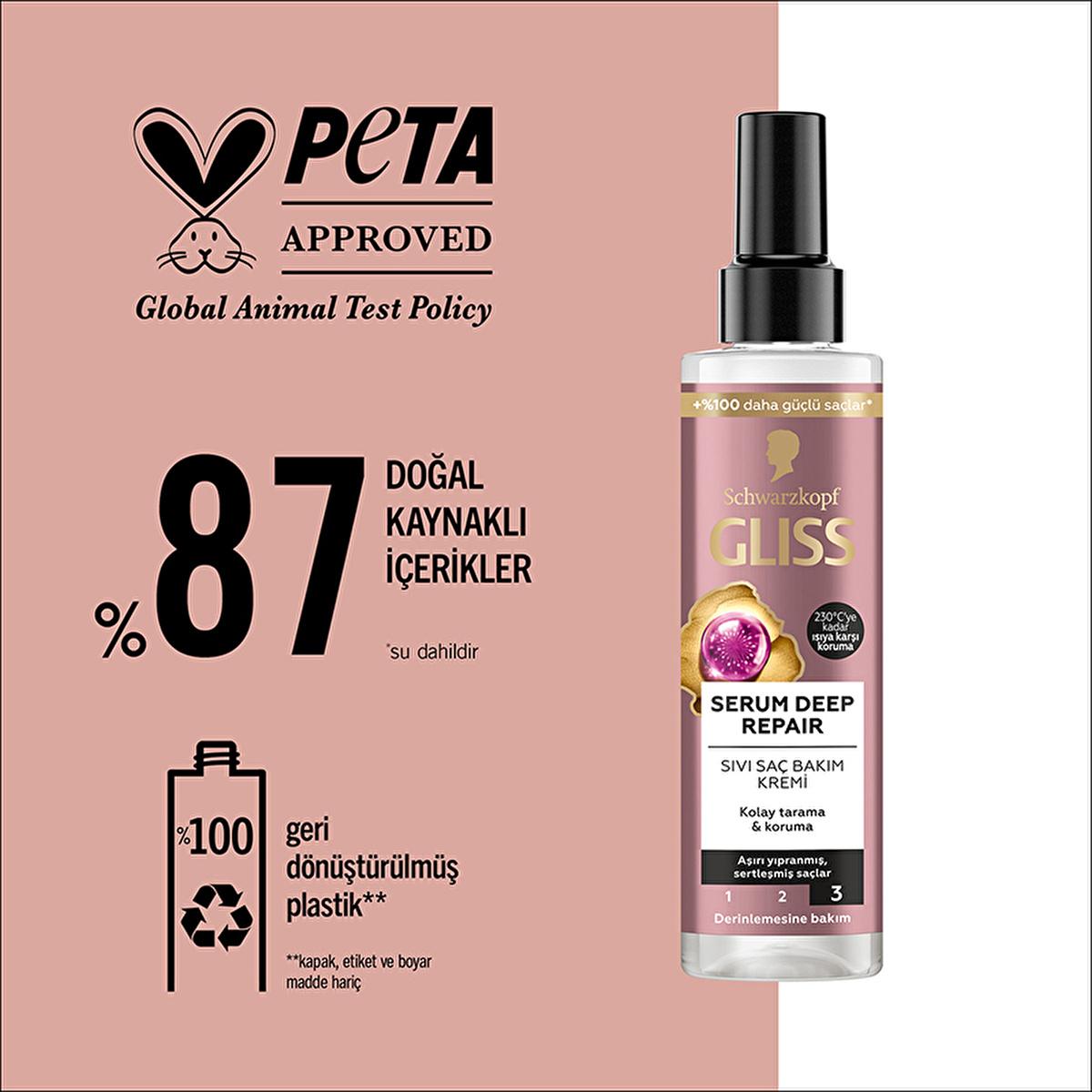 Gliss Deep Repair Hair Serum - Protein Complex & Fig Extract for Damaged Hair, 200ml Beauty Care Bag
