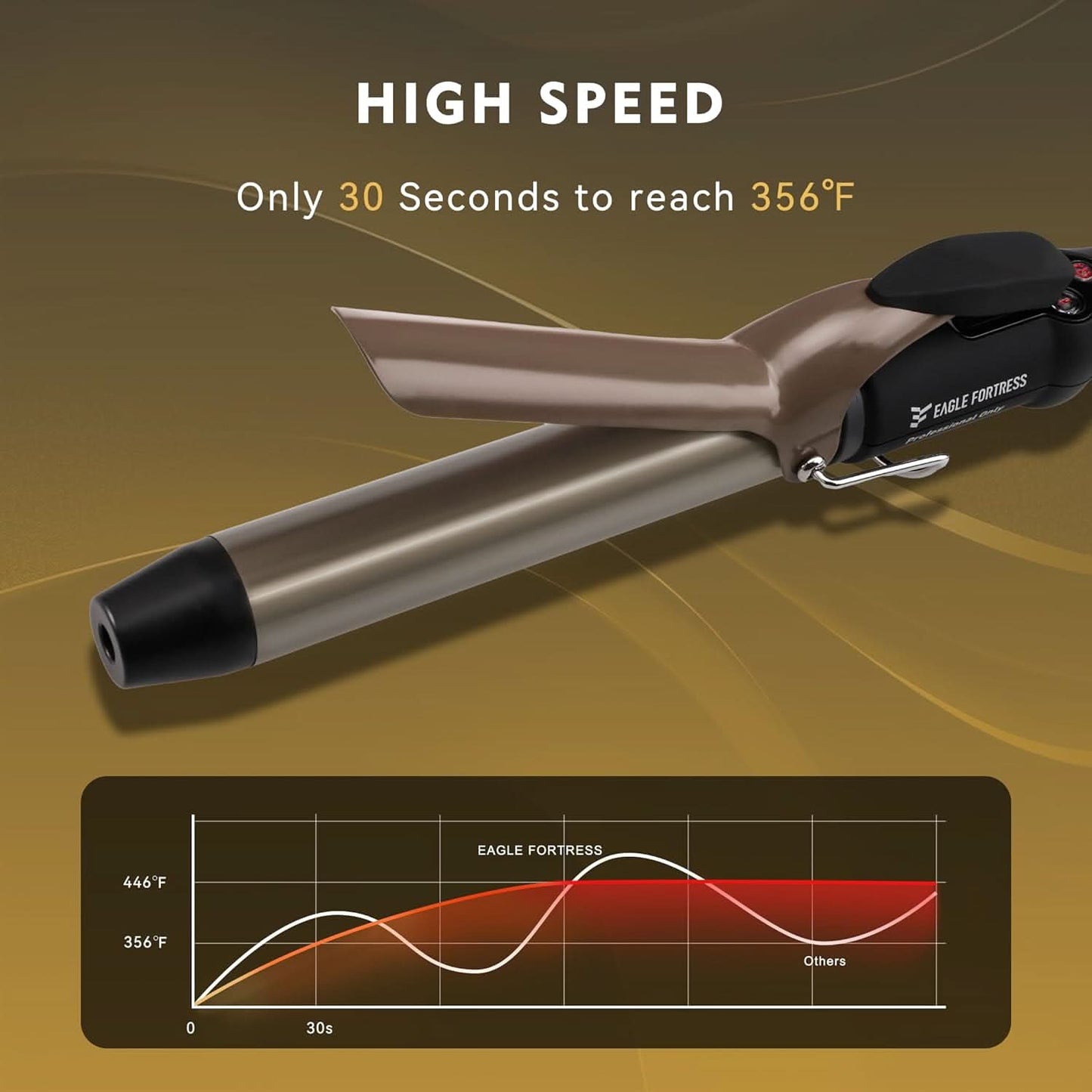 Eagle Fortress 1" Ceramic Curling Iron - Curling Wand JPA010 The Beauty Box