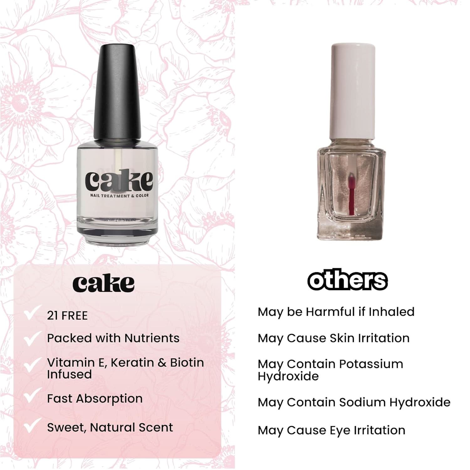 Cake Polish Almond Kiss Cuticle Oil The Beauty Box