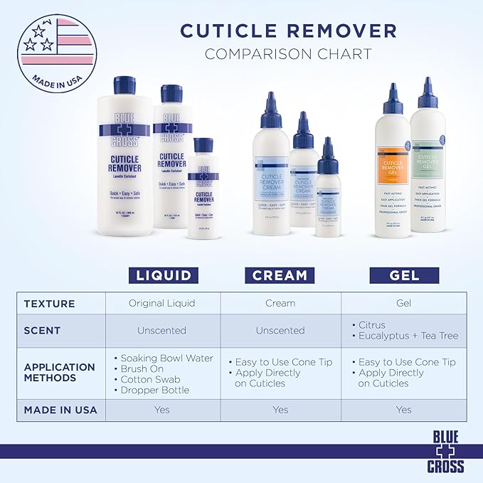 Cuticle Remover Liquid - 32oz Lunali Nail Supply