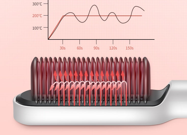 Hair straightener Elyvora LLC