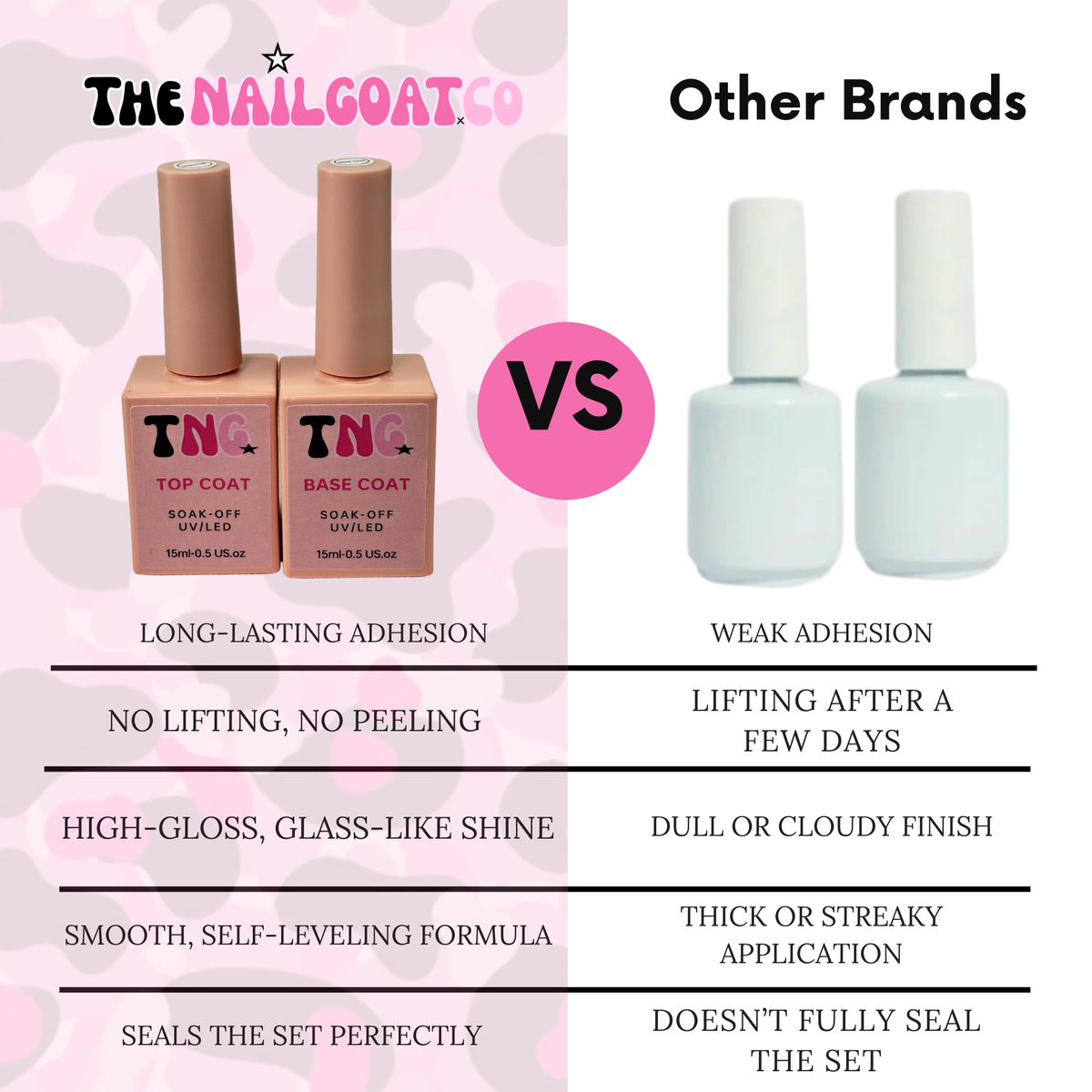 HEMA & TPO Free Gel Base Coat for Nail Professionals | Thenailgoatco TheNailGoat.Co