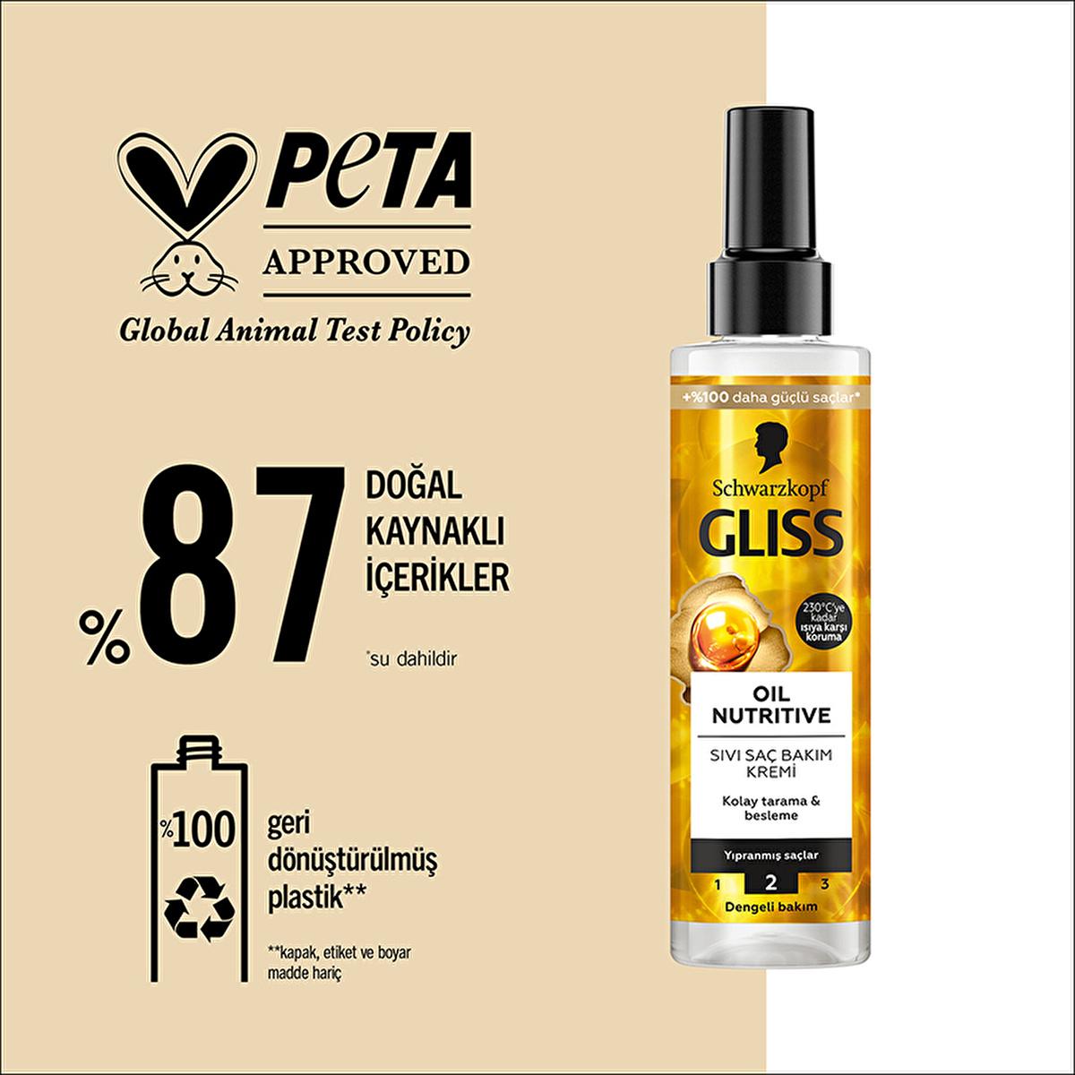 Gliss Hair Care Cream - Nourishing Treatment with Omega 9 & Marula Oil for Damaged Hair Beauty Care Bag