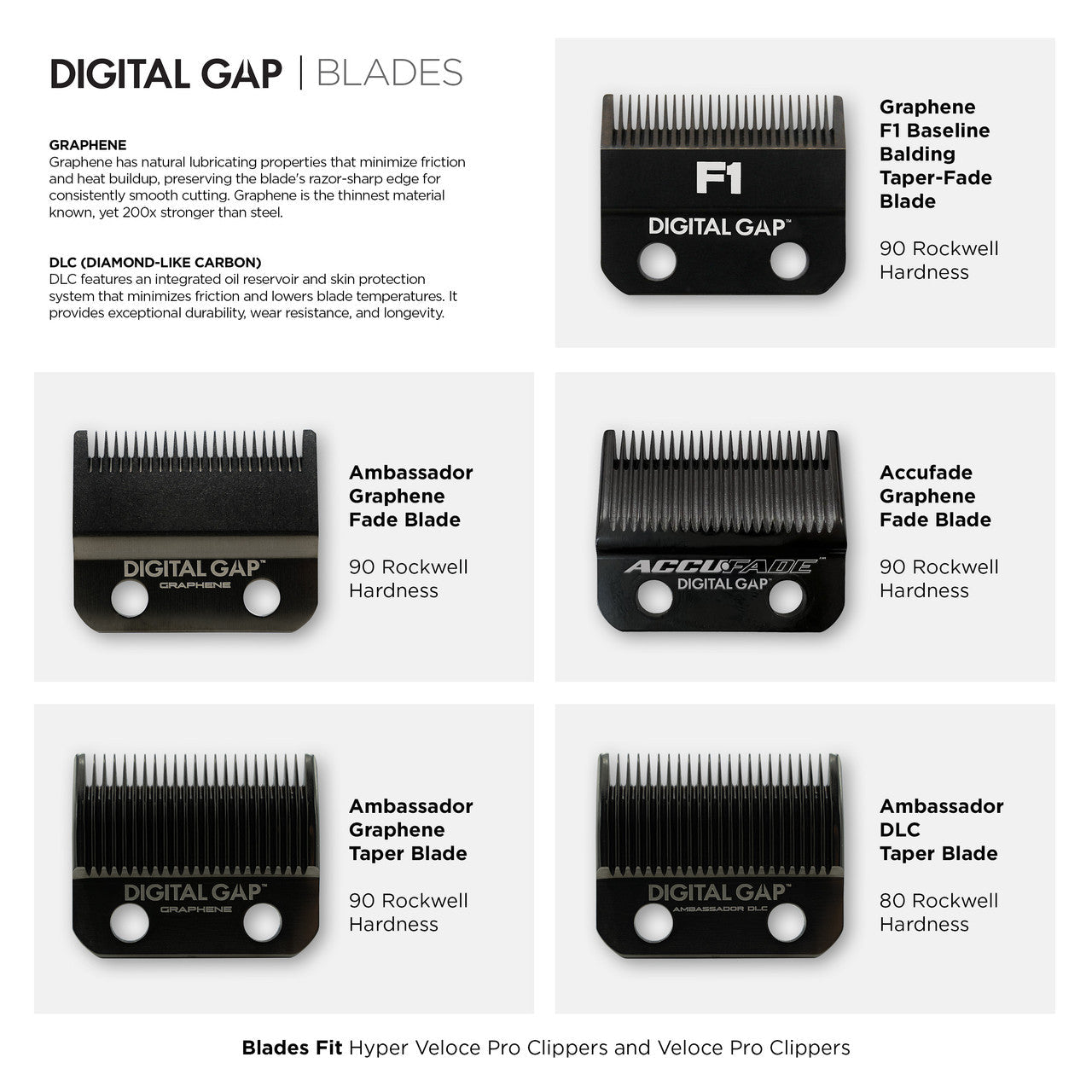 Digital Gap™ Graphene F1 Clipper Blade Cocco Hair Professional
