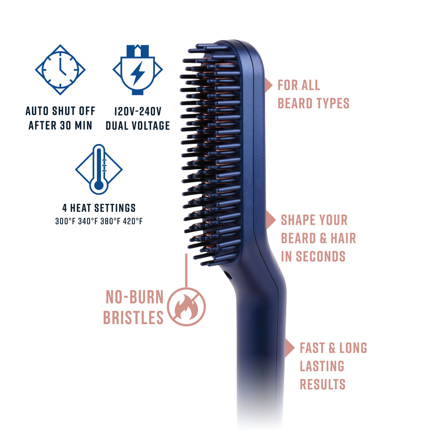 PrimeX Ceramic Beard & Hair Straightener Blue Annie International, Inc.