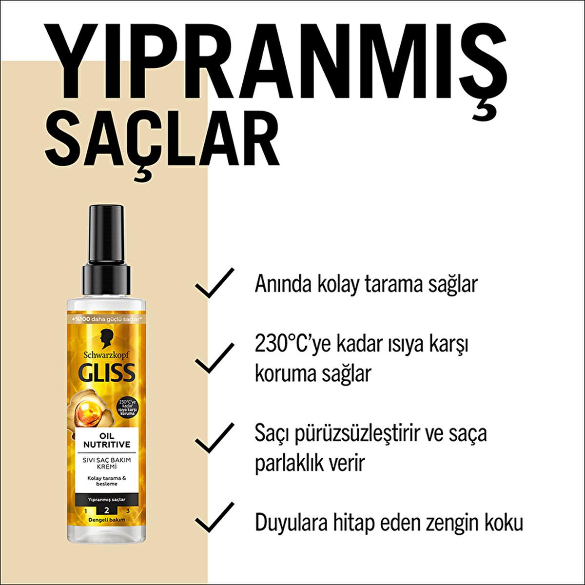 Gliss Hair Care Cream - Nourishing Treatment with Omega 9 & Marula Oil for Damaged Hair Beauty Care Bag