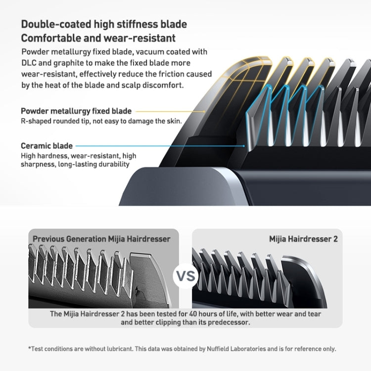 Original Xiaomi Mijia Hair Trimmer Clipper 2 Professional Clippers Titanium Alloy Blade Rechargeable Barber(Grey) Salrog (Powered by Solnuance)