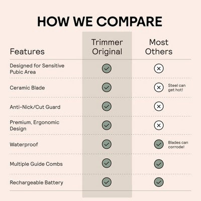 Meridian Trimmer Original Pubic & Body Hair Trimmer for Men & Women, Below-the-Belt Groomer, Ball Trimmer, Bikini Trimmer Sage - Imperfect Box This is Beauty US