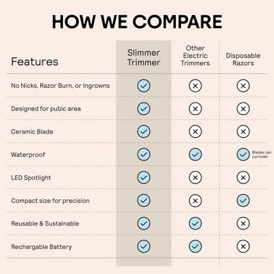 Meridian Slimmer Trimmer, Precision Pubic; Body Hair Trimmer for Women and Men Sky Blue - Imperfect Box This is Beauty US