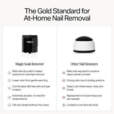 Nailboo Magic Manicure Remover - New This is Beauty US