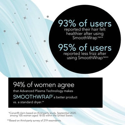 Conair InfinitiPRO SmoothWrap Hair Dryer - Imperfect Box This is Beauty US