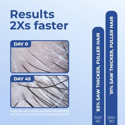 BosleyMD Revive + Densifying Hair Regrowth Serum for Men 1 fl oz - Imperfect Box This is Beauty US