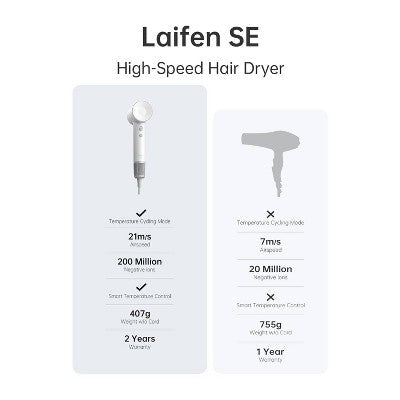 Laifen SE Hair Dryer White 1400 Watts - Imperfect Box This is Beauty US