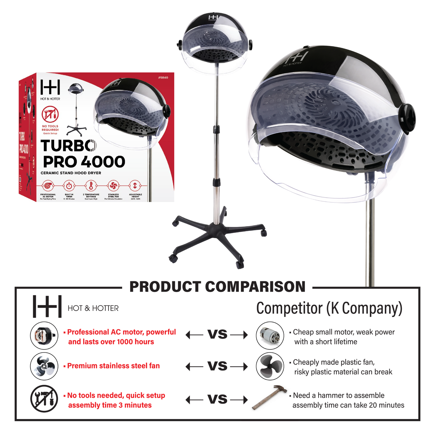 Hot & Hotter Ceramic Turbo Pro 4000 Hood Dryer, 1 Count Salon Standing Dryer, Black Annie International, Inc.