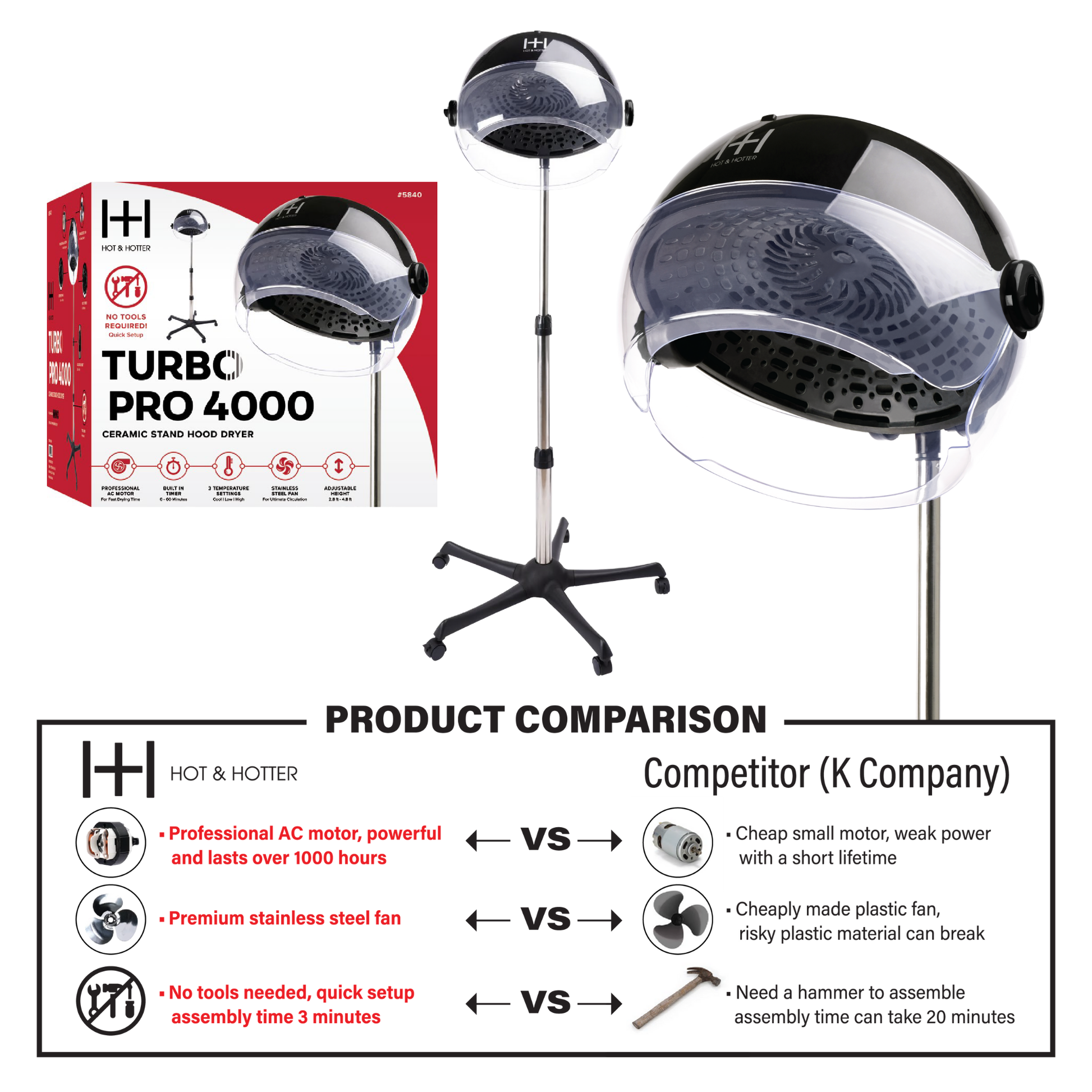 Hot & Hotter Ceramic Turbo Pro 4000 Hood Dryer, 1 Count Salon Standing Dryer, Black Annie International, Inc.