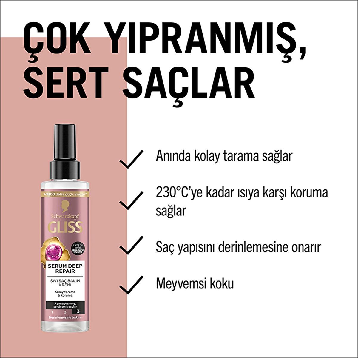 Gliss Deep Repair Hair Serum - Protein Complex & Fig Extract for Damaged Hair, 200ml Beauty Care Bag