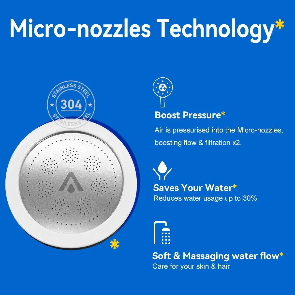 ALTHY High Pressure SPA Handheld Shower Head Water Filter, Reduce Chlorine Heavy Metal, Improves Dry Skin,Hair Dandruff,Eczema Noventix