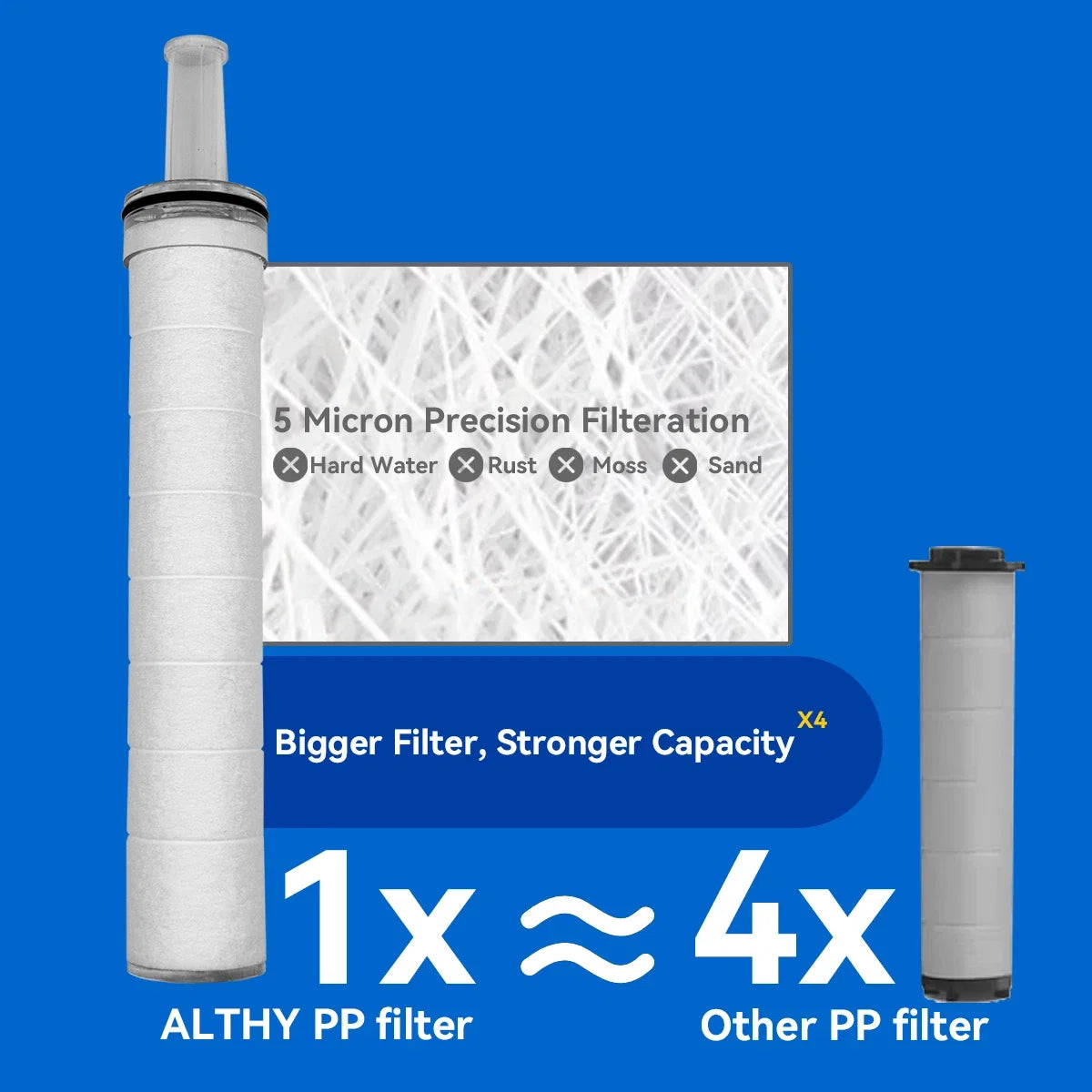 ALTHY High Pressure SPA Handheld Shower Head Water Filter, Reduce Chlorine Heavy Metal, Improves Dry Skin,Hair Dandruff,Eczema Noventix