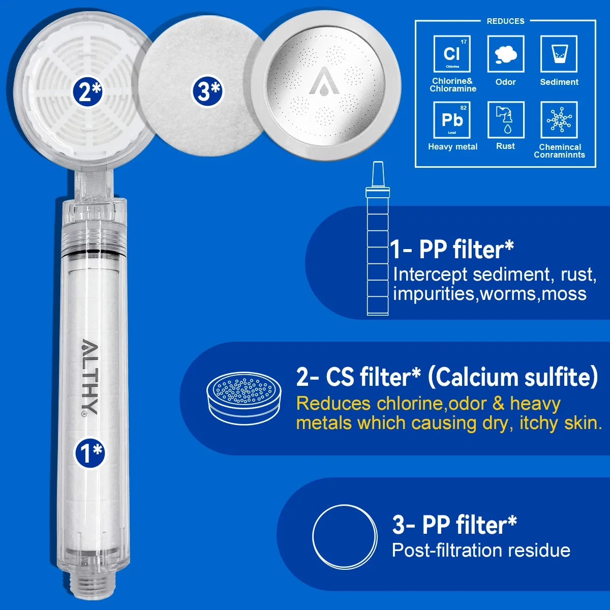 ALTHY High Pressure SPA Handheld Shower Head Water Filter, Reduce Chlorine Heavy Metal, Improves Dry Skin,Hair Dandruff,Eczema Noventix