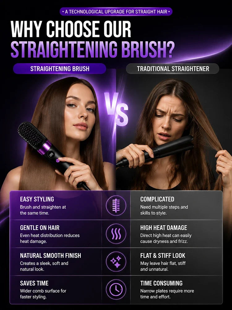 Electric Hair Straightener Brush Rechargeable Ceramic Styling Comb with Temperature Display for Women Daily Care FLIPSTYLEZLLC