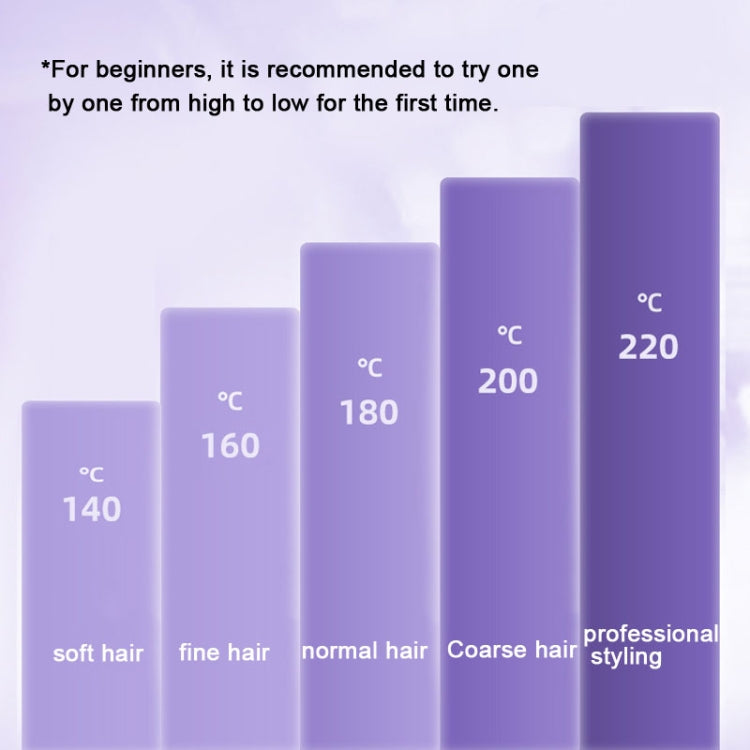 40mm Hair Curler Big Wave Negative Ion Essential Oil Coated Curling Iron,CN Plug(Taro Purple) Salrog (Powered by Solnuance)