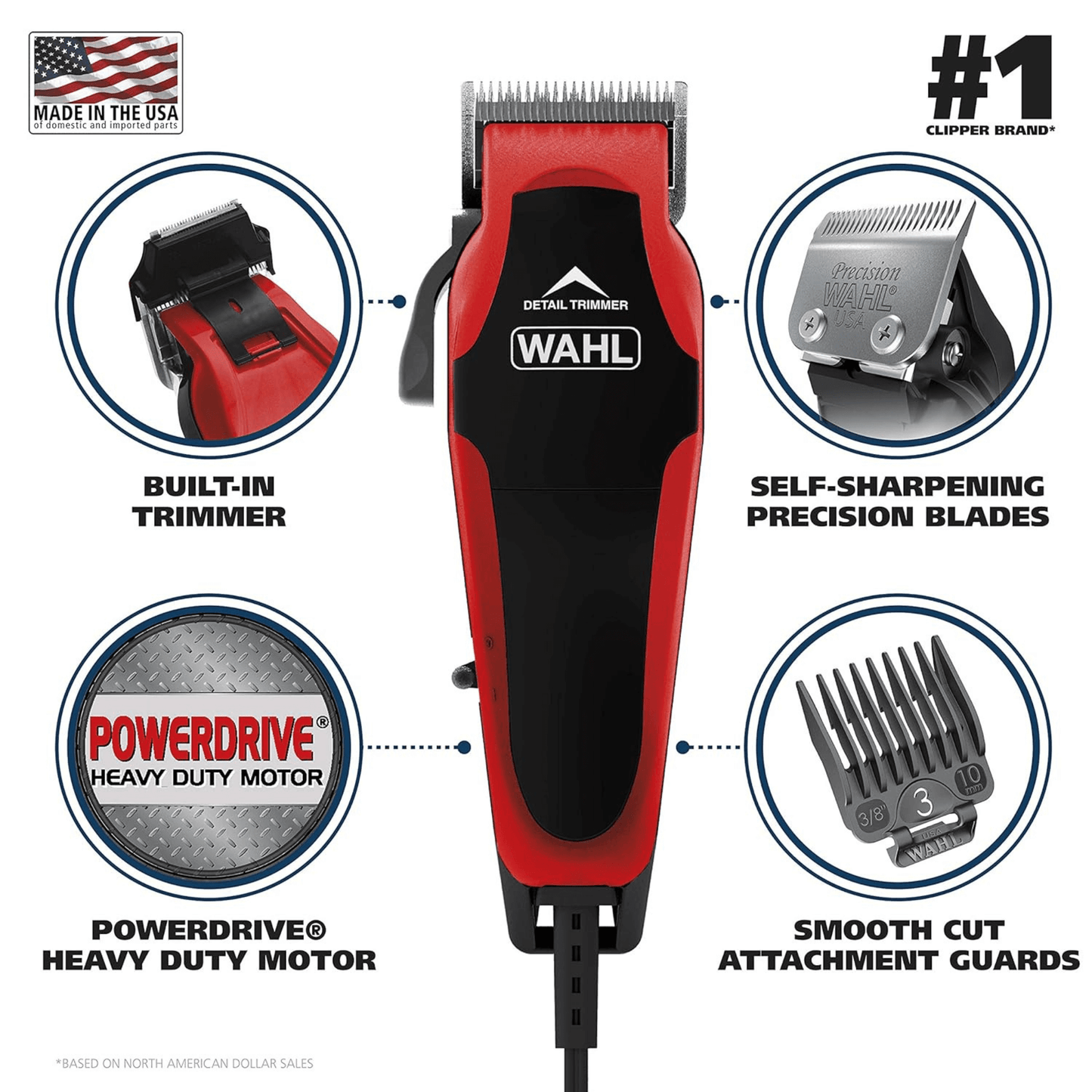 Wahl Clip-n-Trim 20-Piece Hair Clipper Kit Made in USA Jupiter Gear Home