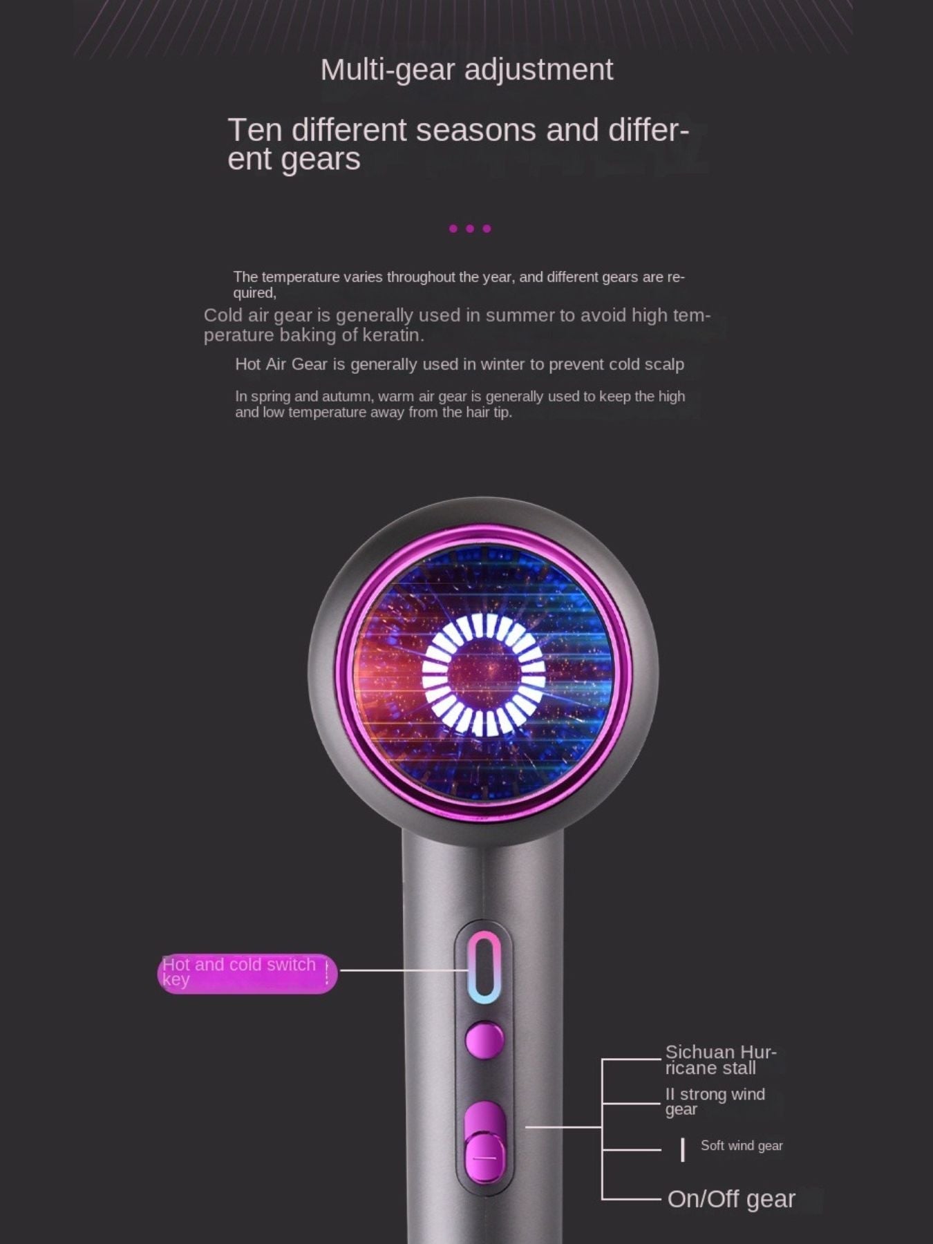 High-Speed Hair Dryer with Temperature Control Unique Oils