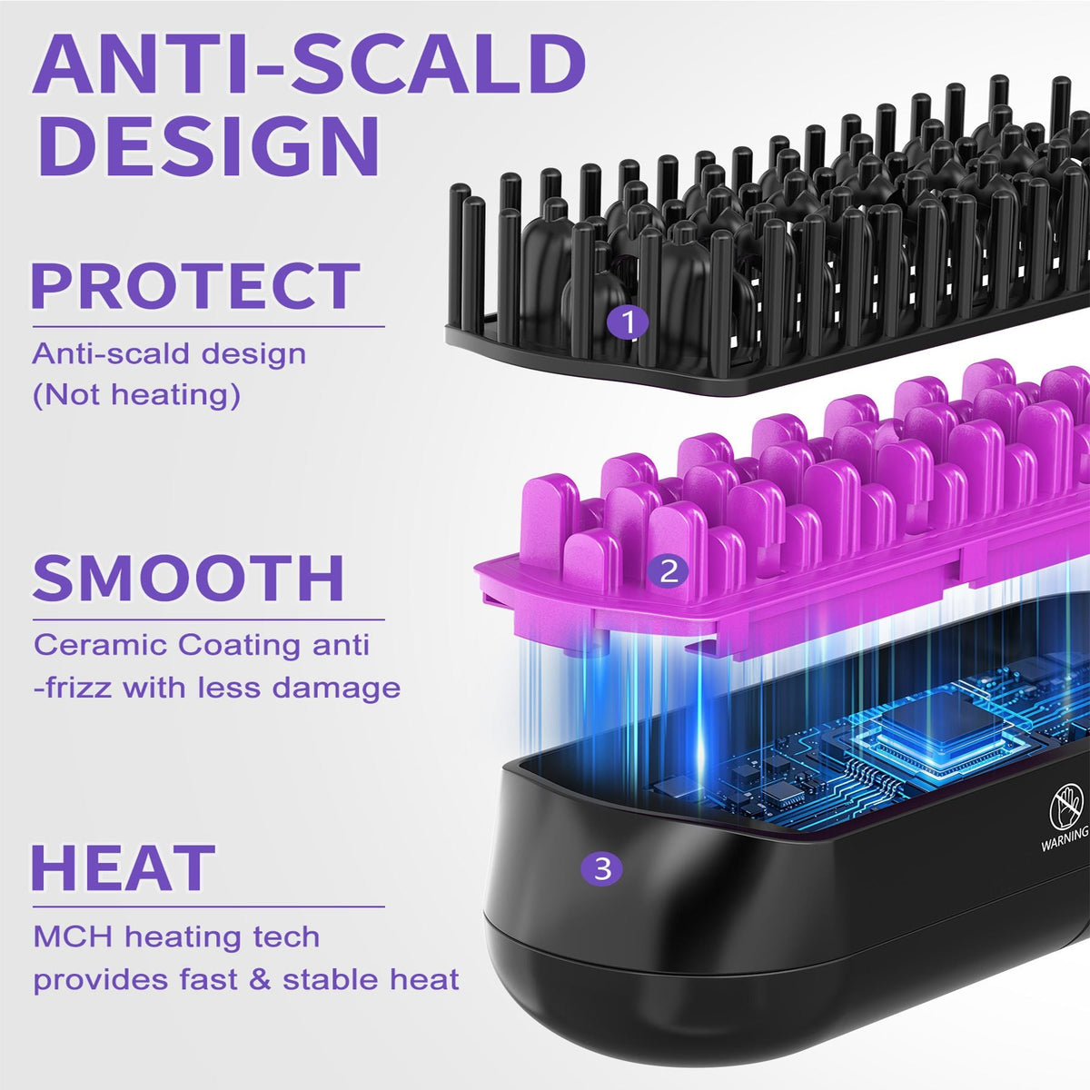 Hair Straightener Brush, Ionic Plus Steam Straightening Brush for Smooth, Anti-frizz Hair, Anti-Scald Ceramic Straightening Comb, Heated Straightener Brush Flat Iron Fast Heating for Home Salon Uncle LOL