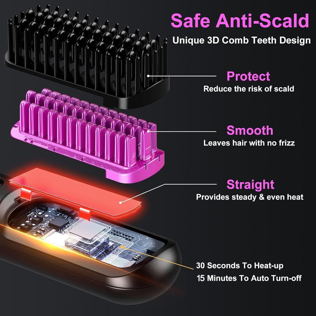 Cordless Hair Straightener Brush - Portable Rechargeable Ceramic Styling Brush with 4 Adjustable Heat Modes & LED Display, Perfect for Travel & Everyday Use (Black) Uncle LOL