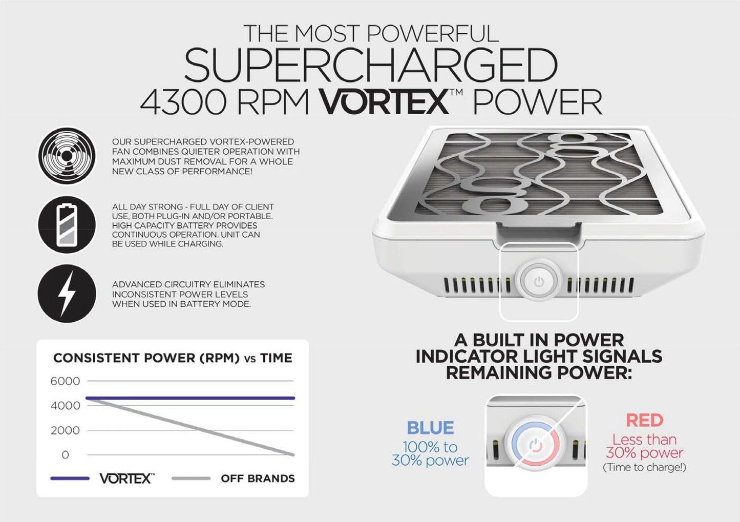 Gelish - Vortex Portable & Rechargeable Dust Collector