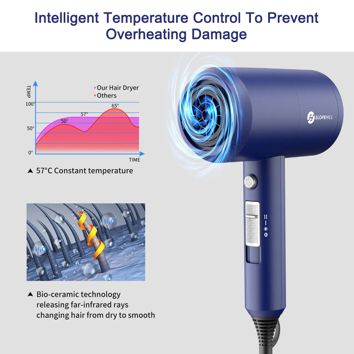 Slopehill Professional Ionic Hair Dryer, Powerful 1800W Fast Drying Low Noise Blow Dryer with 2 Concentrator Nozzle 1 Diffuser Attachments for Home Salon Travel (Prussian Blue) Prussian Blue Anti Spier