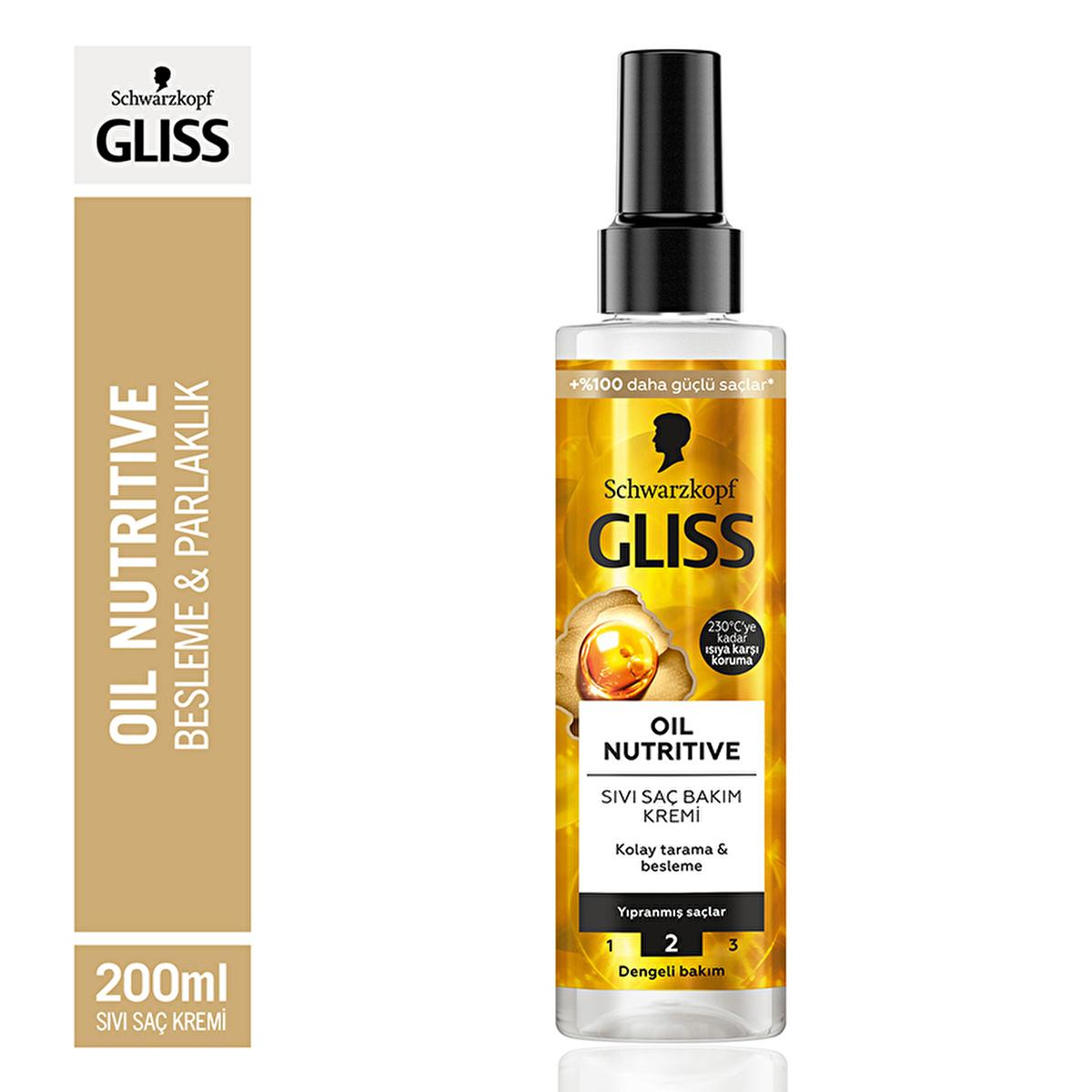 Gliss Hair Care Cream - Nourishing Treatment with Omega 9 & Marula Oil for Damaged Hair Beauty Care Bag