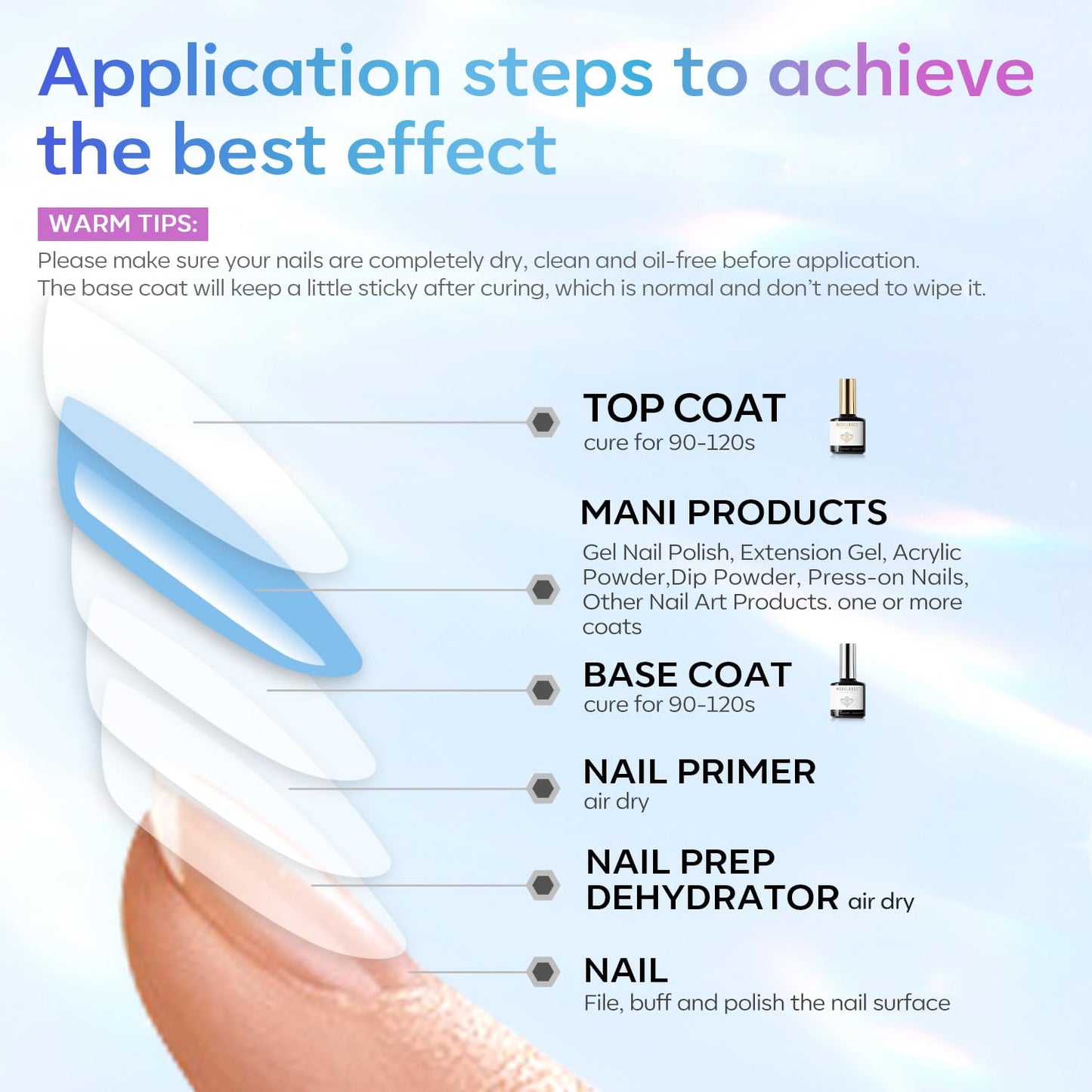 modelones Gel Top Coat, 15 ml 2025 Upgrade Super Shiny Base and Top Coat Set, Soak Off Nail Lamp Acid Free No Wipe Clear Base Top Gel Nail Polish