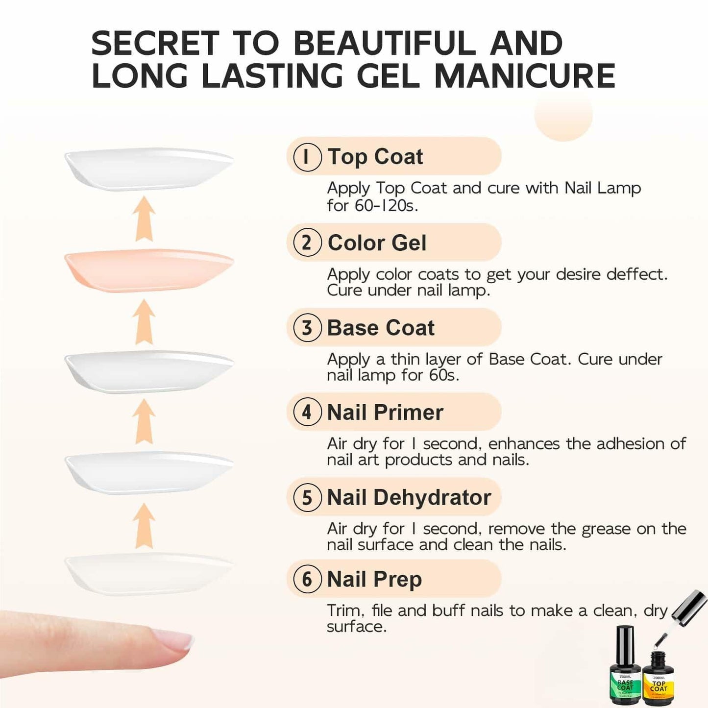 ZODIAL Gel Base & Top Coat Set 0.51oz No Wipe High Glossy Finish 2Pcs Deal US
