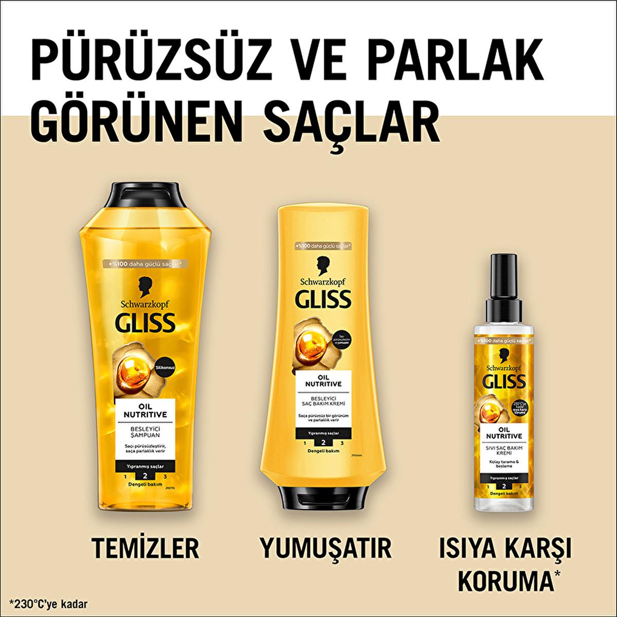Gliss Hair Care Cream - Nourishing Treatment with Omega 9 & Marula Oil for Damaged Hair Beauty Care Bag